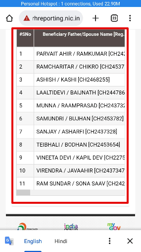 pradhan mantri awas yojana list